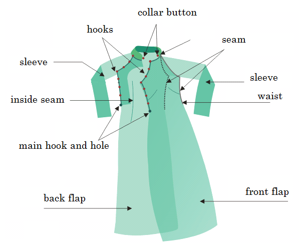 ao dai components
